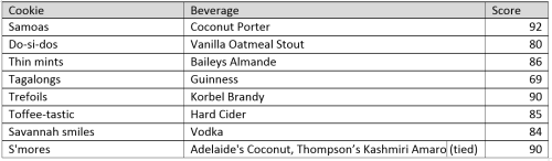 Best Girl Scout Cookie Pairings